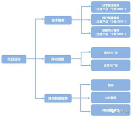 每日互動擬IPO，個推引領(lǐng)移動互聯(lián)網(wǎng)第三方推送服務(wù)新篇章