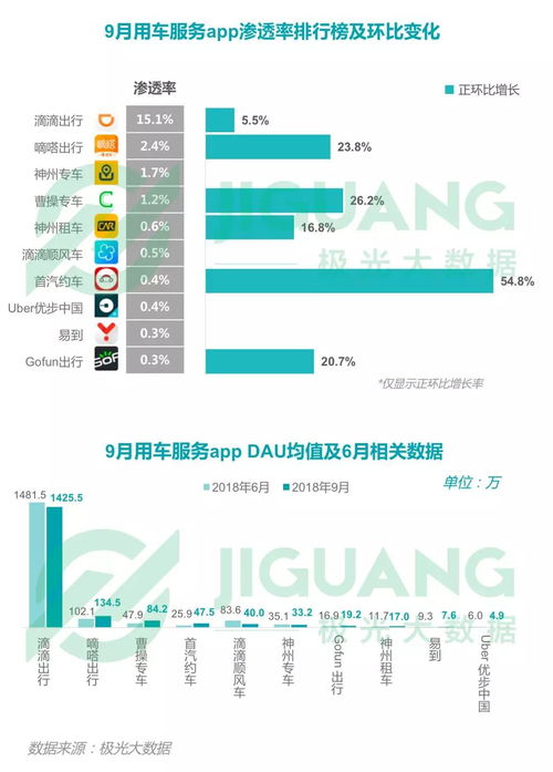 2018年第三季度中國移動互聯(lián)網(wǎng)行業(yè)數(shù)據(jù)洞察報告