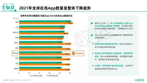 《2021年度移動互聯(lián)網(wǎng)白皮書》重磅發(fā)布 全景數(shù)據(jù)透視市場新變局
