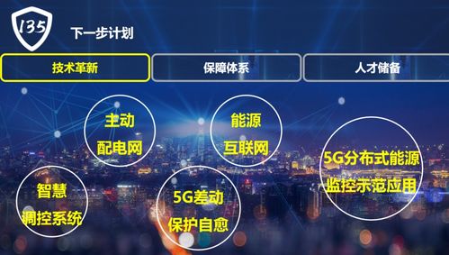 國網保定供電公司 構建“135”電網安全管控新模式，以互聯網數據服務全面支撐雄安電網高質量建設