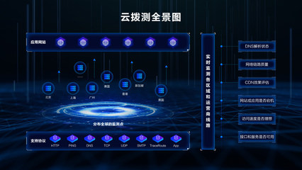 博睿數據攜手阿里云 共筑SaaS新生態，云撥測引領互聯網數據服務新篇章