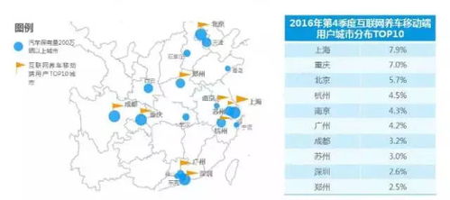大數據不只告訴，在幫你 互聯網養車已成民生剛需大趨勢