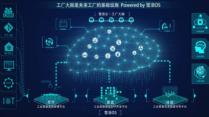 為工廠搭建底層數據系統，“雪浪云”完成過億元A輪融資