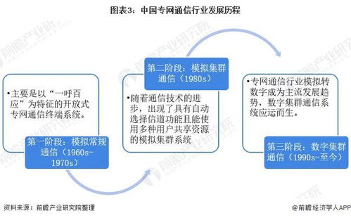 預見2021 中國專網通信行業全景圖譜與發展前瞻
