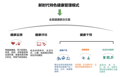 新時代:擁抱發展趨勢,做專業的&ldquo;健康管理&rdquo;引領者!